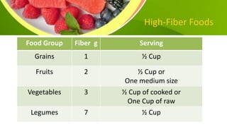 High-Fiber Foods
Food Group Fiber g Serving
Grains 1 ½ Cup
Fruits 2 ½ Cup or
One medium size
Vegetables 3 ½ Cup of cooked or
One Cup of raw
Legumes 7 ½ Cup
 