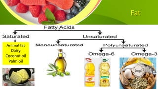 Fat
Animal fat
Dairy
Coconut oil
Palm oil
 