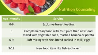 Nutrition Counseling
Age months Serving
0-6 Exclusive breast feeding
6 Complementary food with fruit juice then new food
mixed with vegetable soap, mashed banana or potato
6-9 Soft mixing with rice, bread soaked in milk, eggs
9-12 New food item like fish & chicken
 
