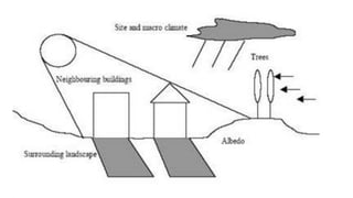 Macro and micro climate