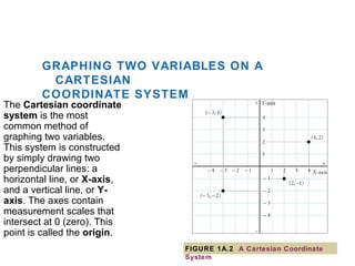 Macro and micro econ | PPT