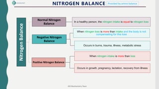 NITROGEN BALANCE
435 Biochemistry Team
Nitrogen
Balance Normal Nitrogen
Balance
In a healthy person, the nitrogen intake is equal to nitrogen loss
Negative Nitrogen
Balance
When nitrogen loss is more than intake and the body is not
compensating for this loss
Occurs in burns, trauma, illness, metabolic stress
Positive Nitrogen Balance
When nitrogen intake is more than loss
Occurs in growth, pregnancy, lactation, recovery from illness
Provided by amino balance
 