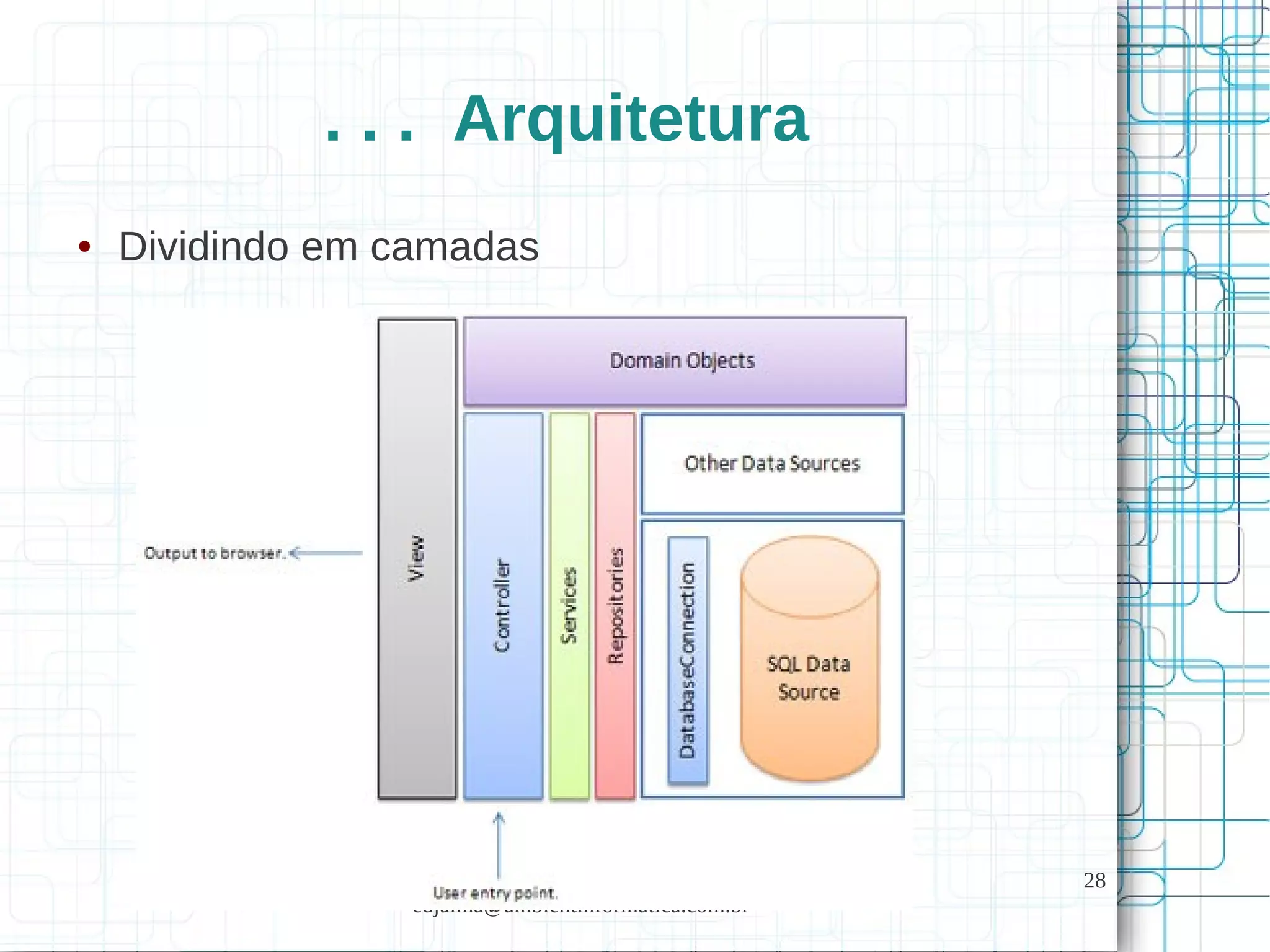 Edjalma Queiroz da Silva
edjalma@ambientinformatica.com.br
28
. . . Arquitetura
● Dividindo em camadas
 
