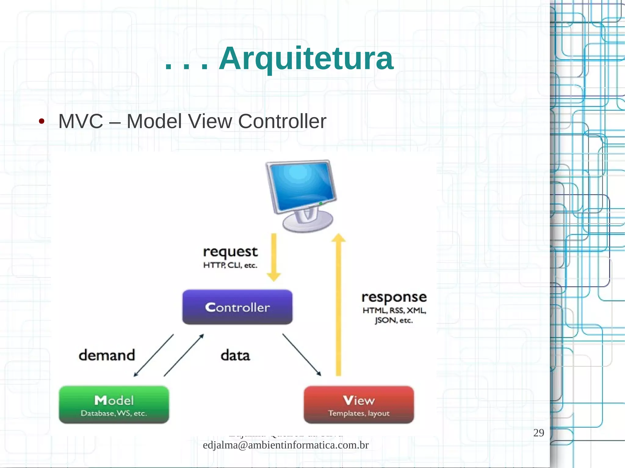 Edjalma Queiroz da Silva
edjalma@ambientinformatica.com.br
29
. . . Arquitetura
● MVC – Model View Controller
 
