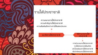 รายไึϹประชาชาติ
แนวคิดรายไึϹประชาชาติ
ความหมายรายไึϹประชาชาติ
ความสําคัญรายไึϹประชาชาติ
ความสัมพันธ์ระหว่างรายได้แต่ละประเภท
วิธีคํานวณรายได้
ประชาชาติ
การคํานวณรายไึϹประชาชาติ
รายไึϹประชาชาติที่แท้จริง
ประโยชน์ของรายไึϹประชาชาติ
ข้อจํากัดของรายไึϹประชาชาติ
 