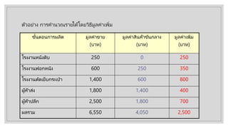 ตัวอย่าง การคํานวณรายได้โดยวิธีมูลค่าเพิ่ม
ขั้นตอนการผลิต มูลค่าขาย
(บาท)
มูลค่าสินค้าขันกลาง
(บาท)
มูลค่าเพิ่ม
(บาท)
โรงงานหนังดิบ 250 0 250
โรงงานฟอกหนัง 600 250 350
โรงงานตัดเย็บกระเป๋ า 1,400 600 800
ผู้ค้าส่ง 1,800 1,400 400
ผู้ค้าปลีก 2,500 1,800 700
ผลรวม 6,550 4,050 2,500
 