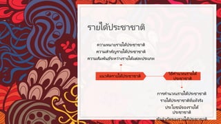 รายไึϹประชาชาติ
แนวคิดรายไึϹประชาชาติ
ความหมายรายไึϹประชาชาติ
ความสําคัญรายไึϹประชาชาติ
ความสัมพันธ์ระหว่างรายได้แต่ละประเภท
วิธีคํานวณรายได้
ประชาชาติ
การคํานวณรายไึϹประชาชาติ
รายไึϹประชาชาติที่แท้จริง
ประโยชน์ของรายได้
ประชาชาติ
ข้อจํากัดของรายไึϹประชาชาติ
 