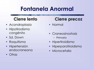 Fontanela Anormal
Cierre lento
• Acondroplasia
• Hipotirodismo
congénito
• Sd. Down
• Raquitismo
• Hipertensión
endocraneana
• Otras
Cierre precoz
• Normal
• Craneosinostosis
– Primaria
• Hipertiroidismo
• Hiperparatiroidismo
• Microcefalia
 