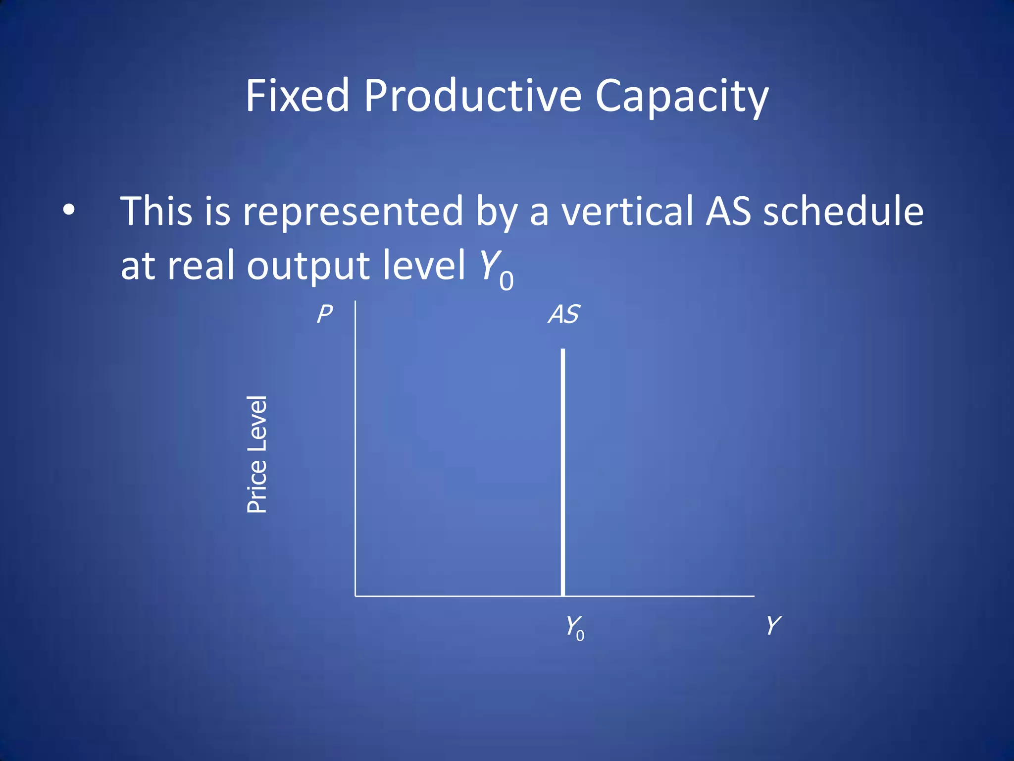 Fixed Productive Capacity

• This is represented by a vertical AS schedule
  at real output level Y0
                       P   AS
         Price Level




                           Y0         Y
 
