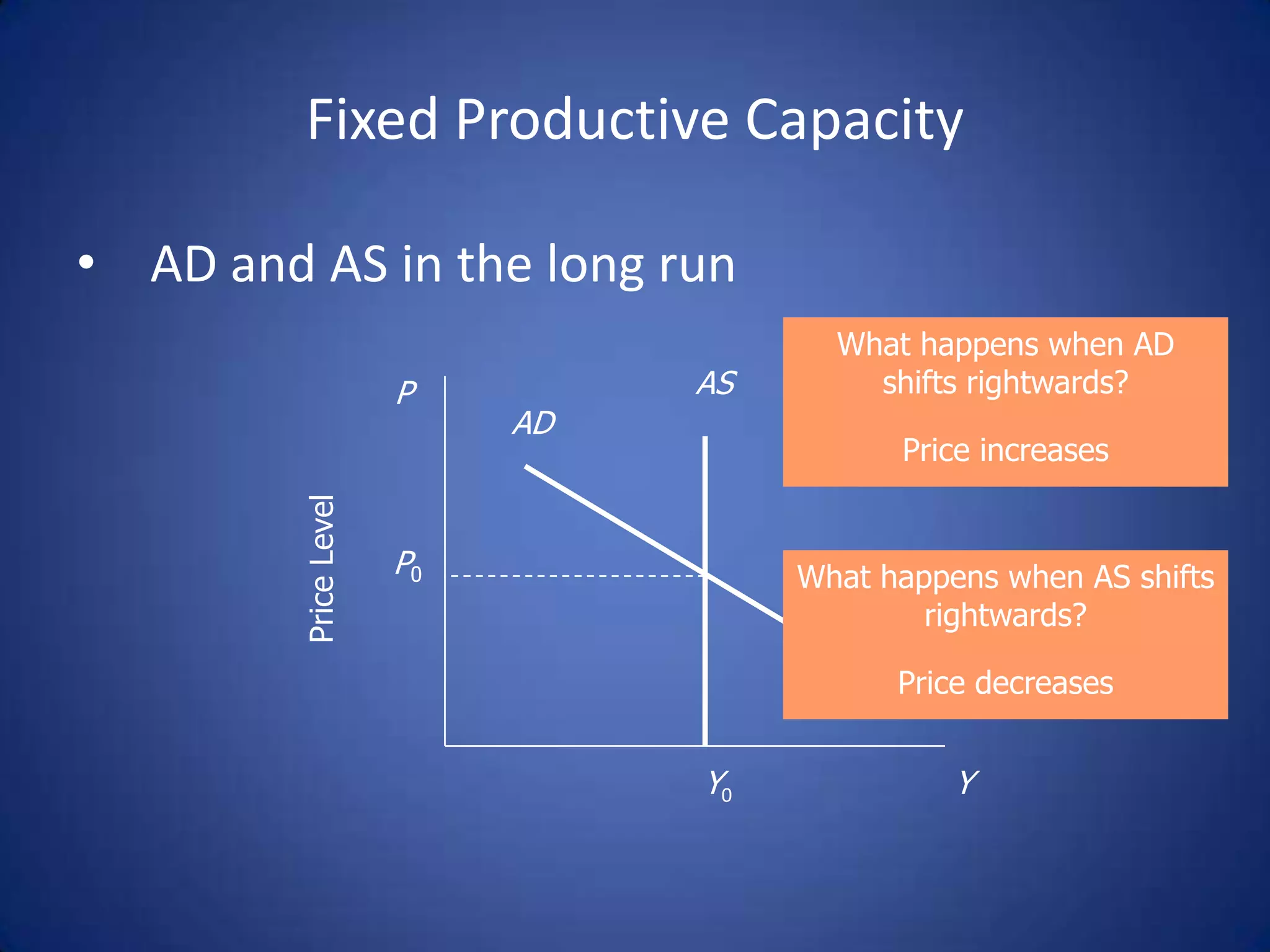 Fixed Productive Capacity

• AD and AS in the long run
                                        What happens when AD
                       P         AS       shifts rightwards?
                            AD
                                            Price increases
         Price Level




                       P0             What happens when AS shifts
                                              rightwards?

                                            Price decreases


                                 Y0             Y
 