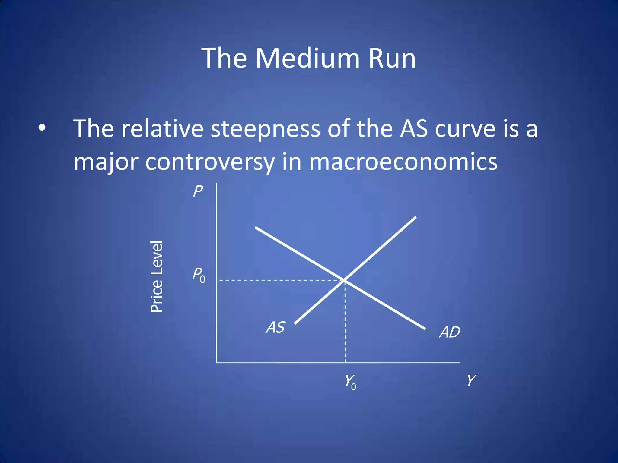The Medium Run

• The relative steepness of the AS curve is a
  major controversy in macroeconomics
                       P
         Price Level




                       P0


                               AS           AD

                                    Y0           Y
 