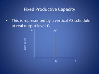 Fixed Productive Capacity

• This is represented by a vertical AS schedule
  at real output level Y0
                       P   AS
         Price Level




                           Y0         Y
 