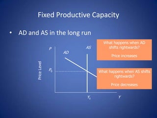 Fixed Productive Capacity

• AD and AS in the long run
                                        What happens when AD
                       P         AS       shifts rightwards?
                            AD
                                            Price increases
         Price Level




                       P0             What happens when AS shifts
                                              rightwards?

                                            Price decreases


                                 Y0             Y
 
