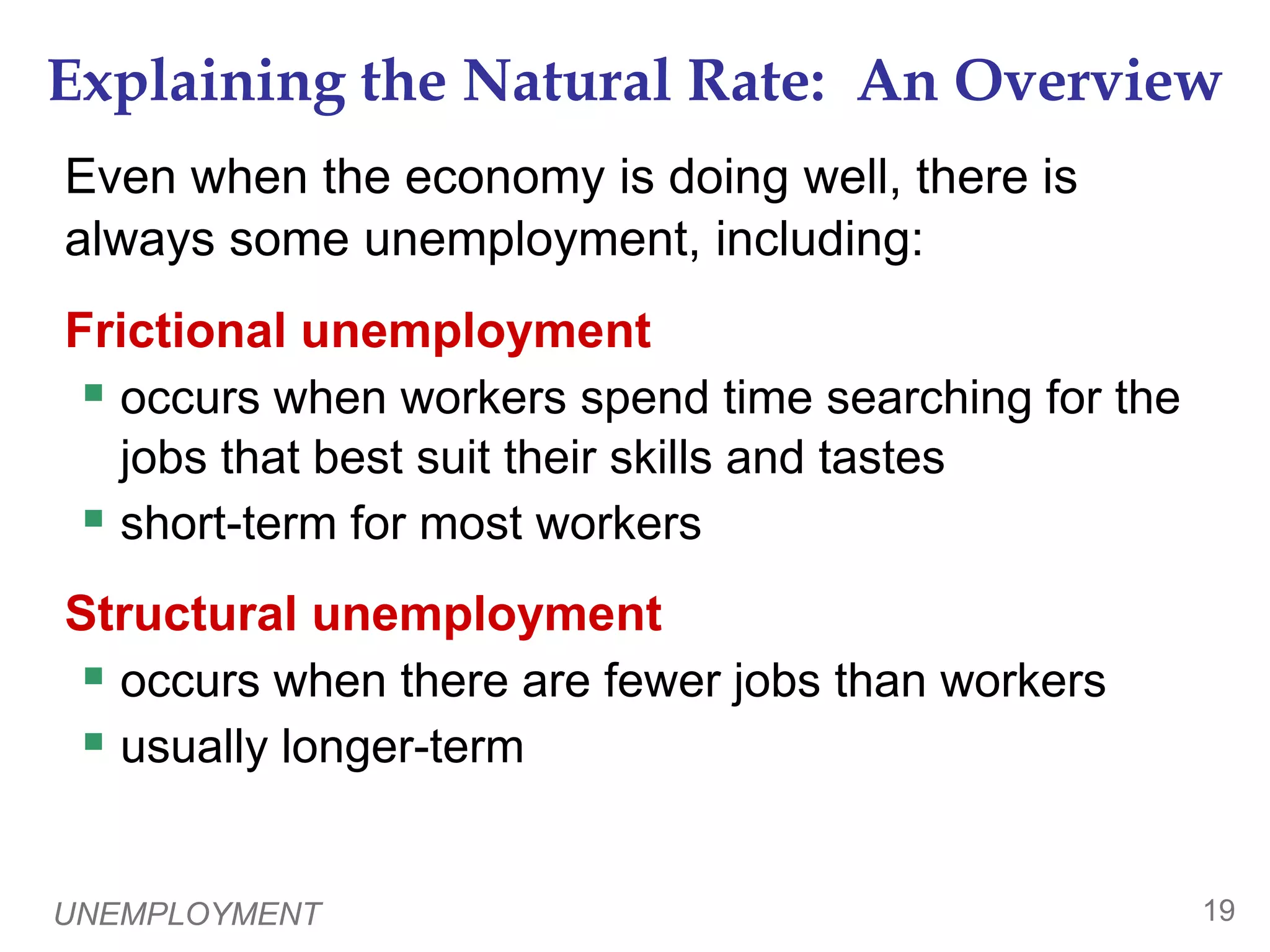 12Unemployment rate1086Natural rate of unemployment4201960196519701975198019851990199520002005U.S. Unemployment, 1960-20070percentage of labor force