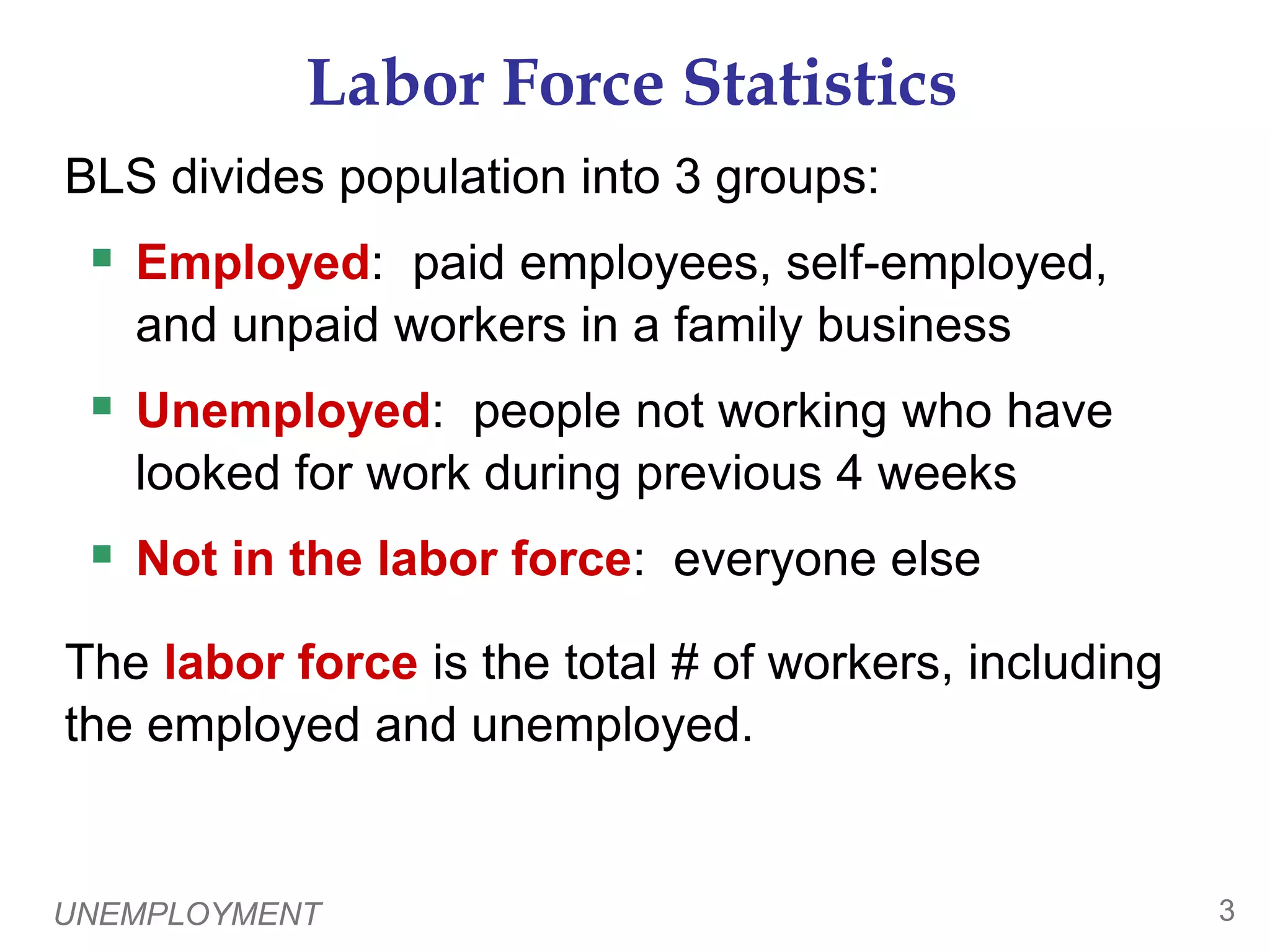 UNEMPLOYMENT3Labor Force StatisticsBLS divides population into 3 groups:Employed:  paid employees, self-employed, and unpaid workers in a family businessUnemployed:  people not working who have looked for work during previous 4 weeksNot in the labor force:  everyone elseThe labor force is the total # of workers, including the employed and unemployed.  0