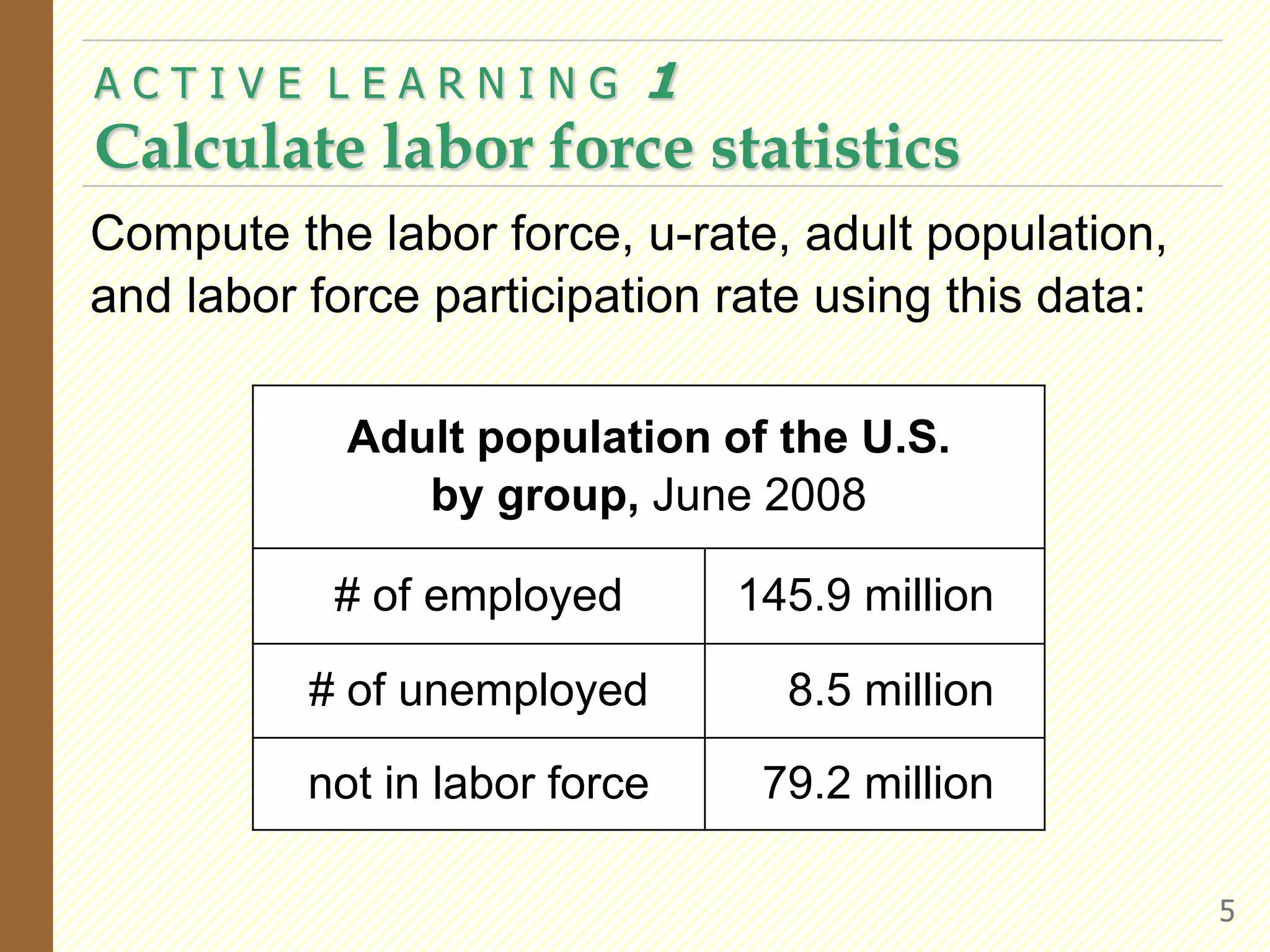 A C T I V E  L E A R N I N G  1Calculate labor force statisticsCompute the labor force, u-rate, adult population, and labor force participation rate using this data:5
