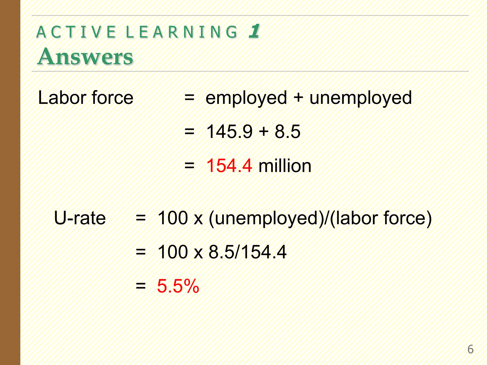 A C T I V E  L E A R N I N G  1AnswersLabor force 	=  employed + unemployed			=  145.9 + 8.5			=  154.4 million   U-rate	=  100 x (unemployed)/(labor force)		=  100 x 8.5/154.4		=  5.5%6