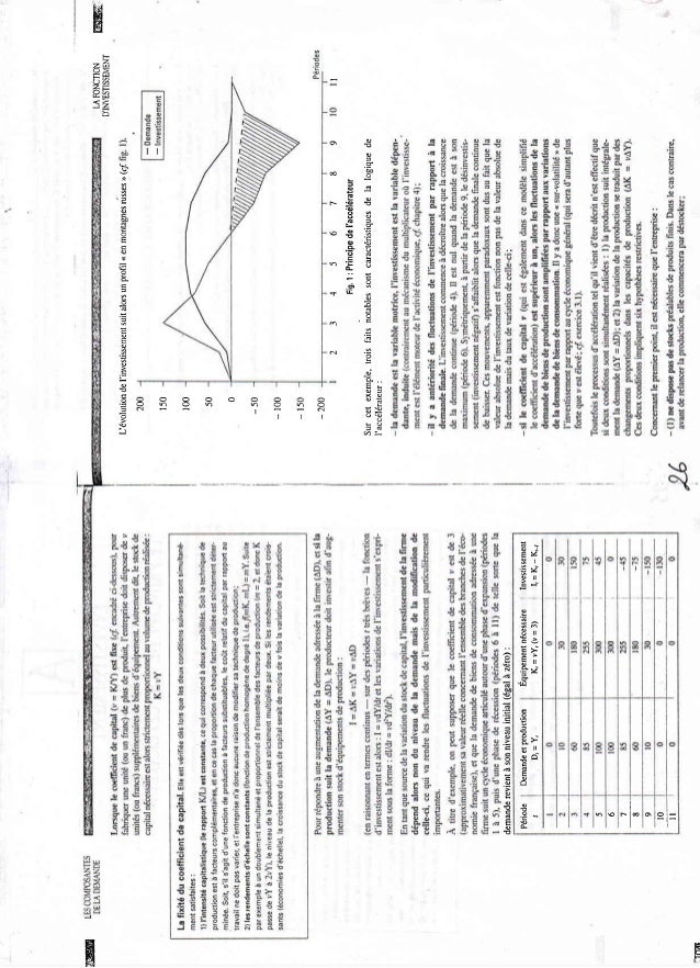 Macroeconomie Cours Methodes Et Exercices Corriges