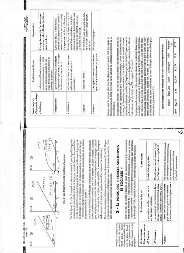 Macroeconomie Cours Methodes Et Exercices Corriges