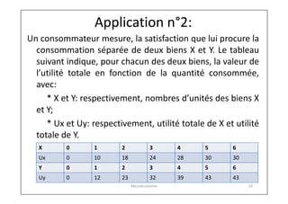 Application n°2:
Un consommateur mesure, la satisfaction que lui procure la
consommation séparée de deux biens X et Y. Le tableau
suivant indique, pour chacun des deux biens, la valeur de
l’utilité totale en fonction de la quantité consommée,
avec:
* X et Y: respectivement, nombres d’unités des biens X
et Y;
* Ux et Uy: respectivement, utilité totale de X et utilité
totale de Y.
X

0

1

2

3

4

5

6

Ux

0

10

18

24

28

30

30

Y

0

1

2

3

4

5

6

Uy

0

12

23

32

39

43

43

Microéconomie

19

 