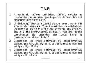 T.A.F:
1. A partir du tableau précédent, définir, calculer et
représenter sur un même graphique les utilités totales et
marginales des biens X et Y.
2. L’individu, qui affecte la totalité de son revenu nominal R
à l’achat des biens X et Y, veut maximiser sa satisfaction.
Sachant que les biens X et Y ont le même prix unitaire,
égal à 2 dhs (Px=Py=2dhs), et que R1 =18 dhs, quelle
combinaison de quantités des deux biens le
consommateur doit-il choisir?
3. Déterminer les choix optimaux du consommateur,
sachant que Px=2dhs, Py=3dhs, et que le revenu nominal
est égal à R2 = 15 dhs.
4. Déterminer les choix optimaux du consommateur,
sachant que Px=2dhs, Py=3dhs, et que le revenu nominal
est égal à R 3 = 9 dhs.
Microéconomie

20

 