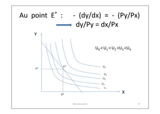 Au point E* :

- (dy/dx) = - (Py/Px)
dy/Py = dx/Px

Y
U0 < U1 < U2 <U3 <U4

Y*

E*

U4
U3
U2
U1
U0

X*
Microéconomie

X
37

 