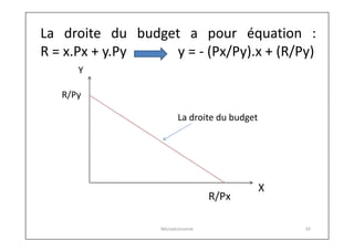 La droite du budget a pour équation :
R = x.Px + y.Py
y = - (Px/Py).x + (R/Py)
Y
R/Py
La droite du budget

R/Px
Microécono...