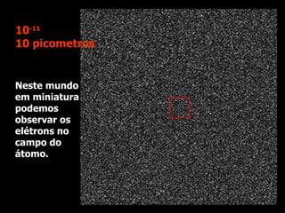 Neste mundo em miniatura podemos observar os elétrons no campo do átomo. 10 -11 10 picometros 