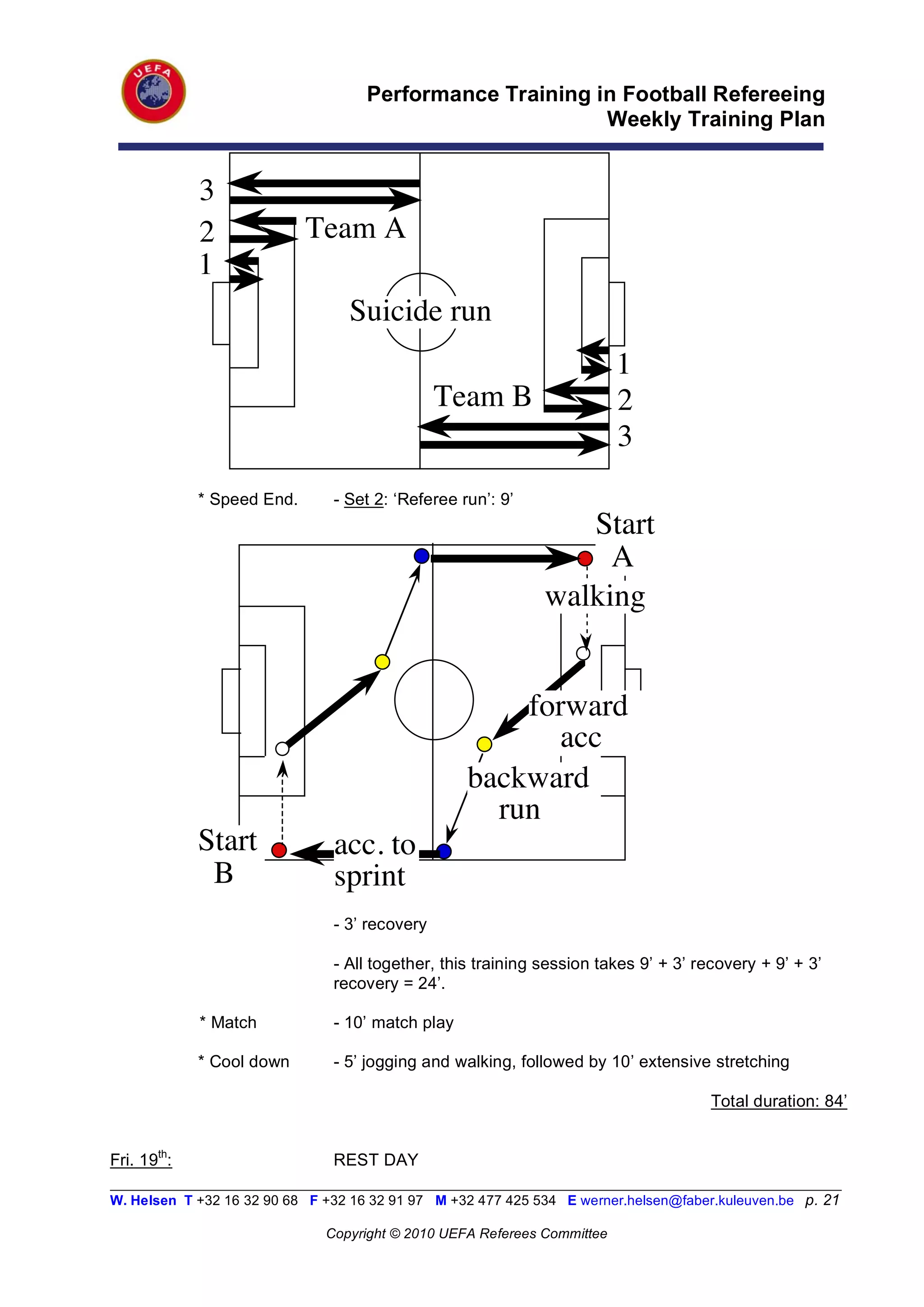 Performance Training in Football Refereeing
                                                           Weekly Training Plan


             3
             2              Team A
             1
                                  Suicide run
                                                                          1
                                                Team B                    2
                                                                          3
             * Speed End.       - Set 2: ‘Referee run’: 9’
                                                                 Start
                                                                   A
                                                              walking


                                                       forward
                                                          acc
                                                   backward
                                                     run
             Start              acc. to
              B                 sprint
                                - 3’ recovery

                                - All together, this training session takes 9’ + 3’ recovery + 9’ + 3’
                                recovery = 24’.

             * Match            - 10’ match play

             * Cool down        - 5’ jogging and walking, followed by 10’ extensive stretching

                                                                                       Total duration: 84’


Fri. 19th:                      REST DAY
__________________________________________________________________________________________________________
W. Helsen T +32 16 32 90 68 F +32 16 32 91 97 M +32 477 425 534 E werner.helsen@faber.kuleuven.be p. 21

                               Copyright © 2010 UEFA Referees Committee
 