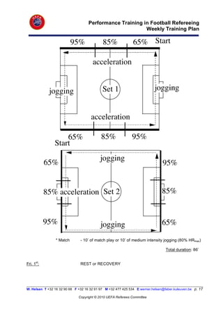 Football Reference Training Macrocycle 2010 11 | PDF