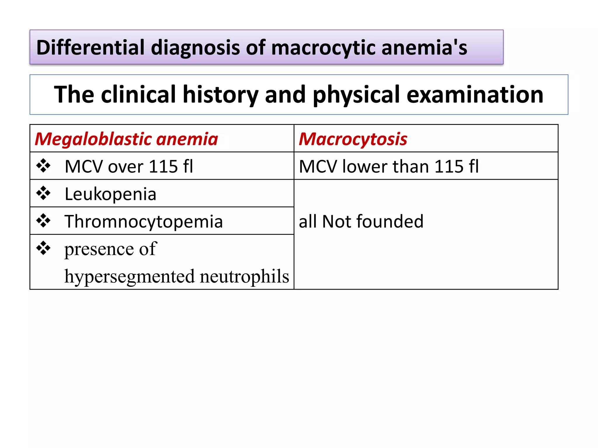The clinical history and physical examination
Megaloblastic anemia Macrocytosis
❖ MCV over 115 fl MCV lower than 115 fl
❖ Leukopenia
all Not founded
❖ Thromnocytopemia
❖ presence of
hypersegmented neutrophils
Differential diagnosis of macrocytic anemia's
 