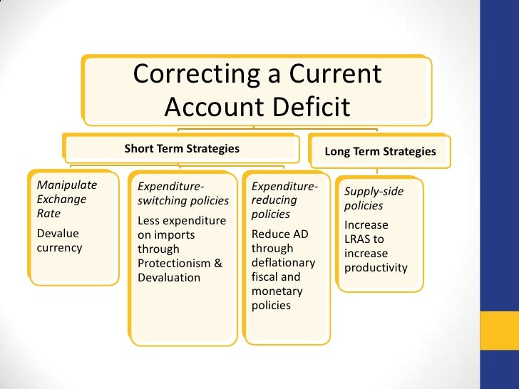Macro Diagrams 1