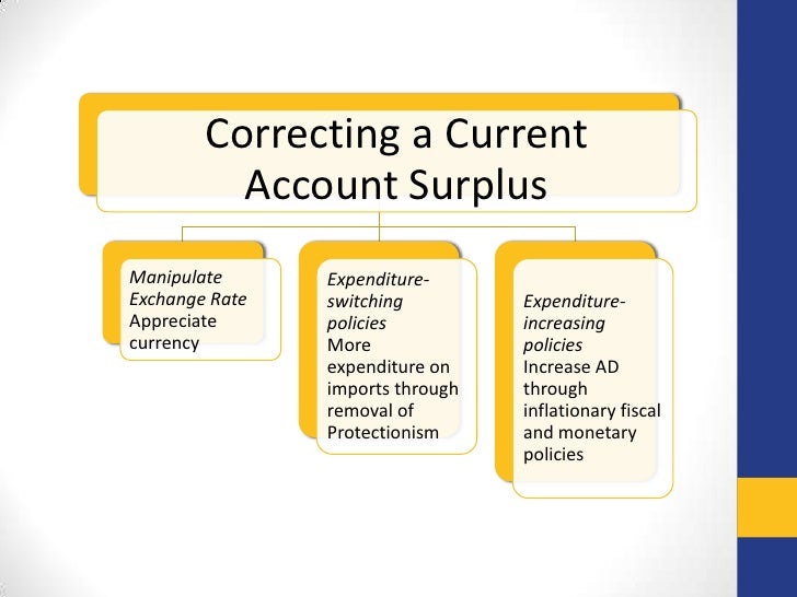 Macro Diagrams 1