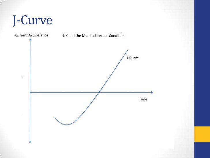 Macro Diagrams 1