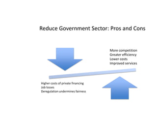 Reduce Government Sector: Pros and Cons