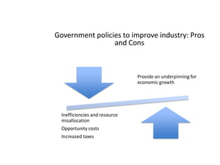 Government policies to improve industry: Pros and Cons