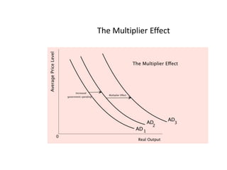The Multiplier Effect