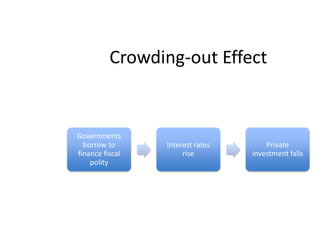 Crowding-out Effect
