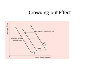 Crowding-out Effect