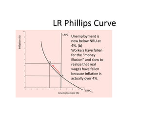 LR Phillips CurveUnemployment is now below NRU at 4%. (b)Workers have fallen for the “money illusion” and slow to realize that real wages have fallen because inflation is actually over 4%. 