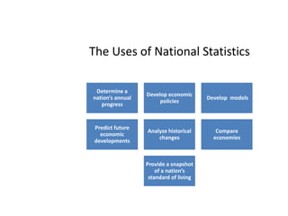 The Uses of National Statistics