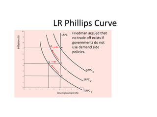 LR Phillips CurveFriedman argued that no trade off exists if governments do not use demand side policies.