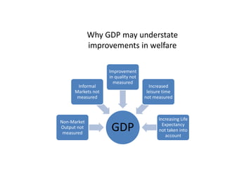 Why GDP may understate improvements in welfare