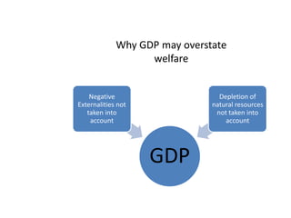 Why GDP may overstate welfare