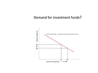 Demand for investment funds?