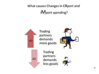 What causes Changes in Export and iMport spending?ADAD41