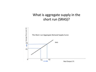 What is aggregate supply in the short run (SRAS)?