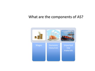What are the components of AS?