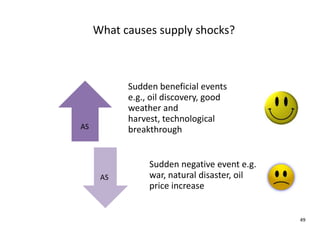 What causes supply shocks? ASAS49