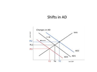 Shifts in AD